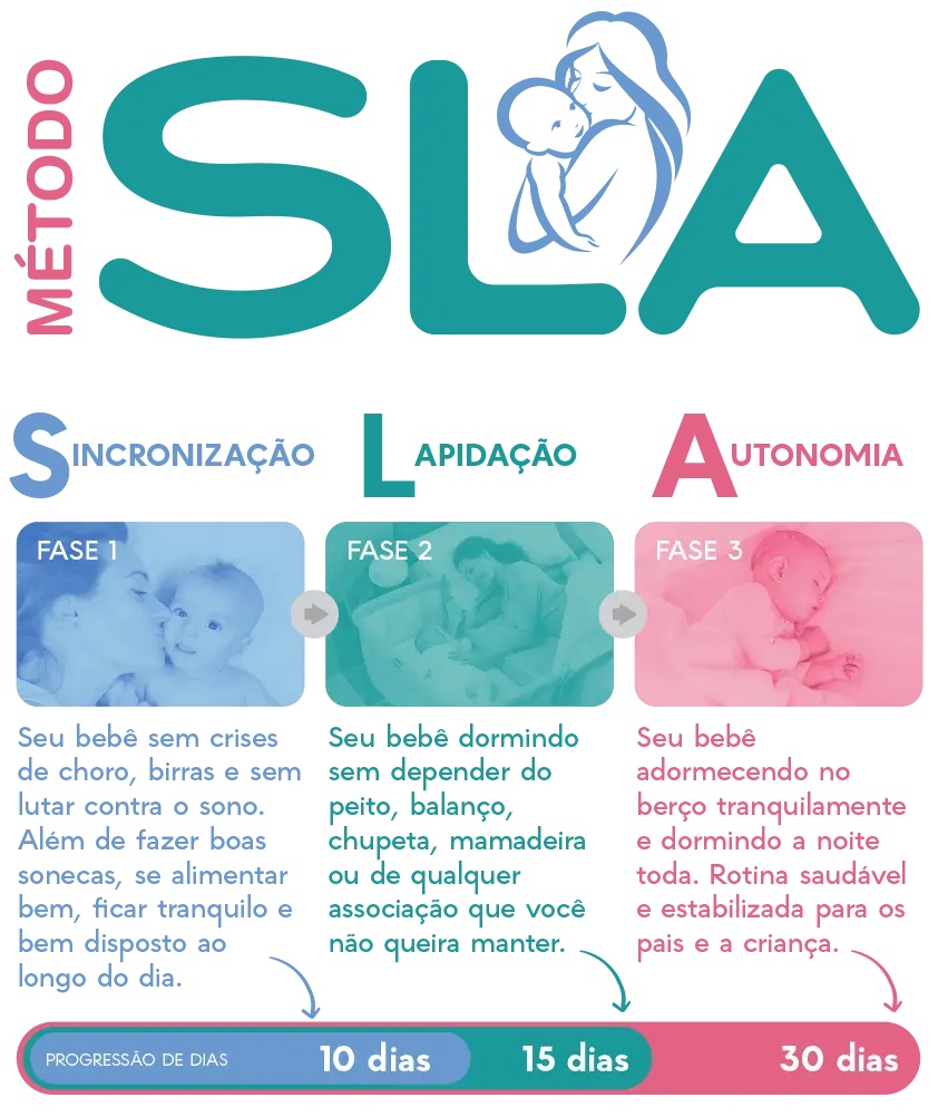 Mapa-do-Sono-Como-fazer-o-bebê-dormir-a-noite-toda-com-o-metodo-sla-sincronização-lapidação-e-autonomia